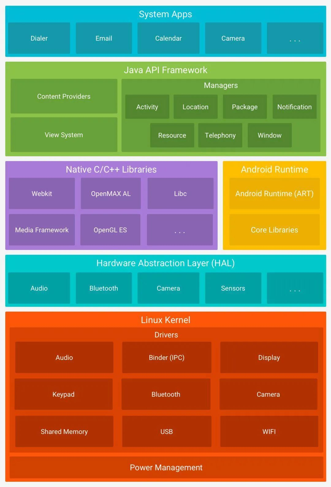 android studio简介-开发神器！AndroidStudio助你编写、调试、发布应用如虎添