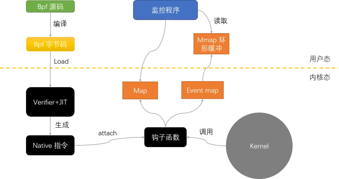 简介苏轼_android studio简介_简介文案干净短句幽默