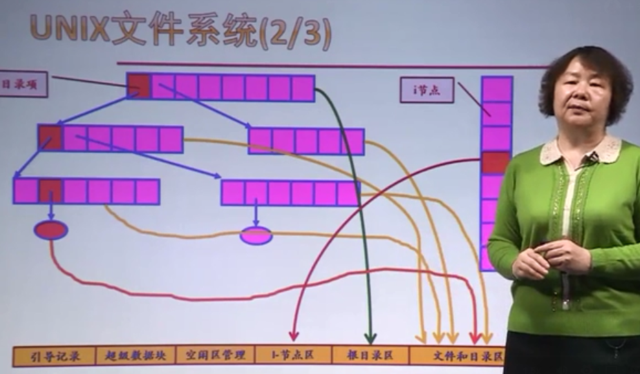 d盘的文件夹怎么加密_把d盘文件夹在桌面显示_怎么把d盘的文件夹