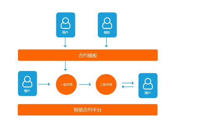 imtoken授权安全吗_授权安全管理制度内容怎么写_授权安全管理