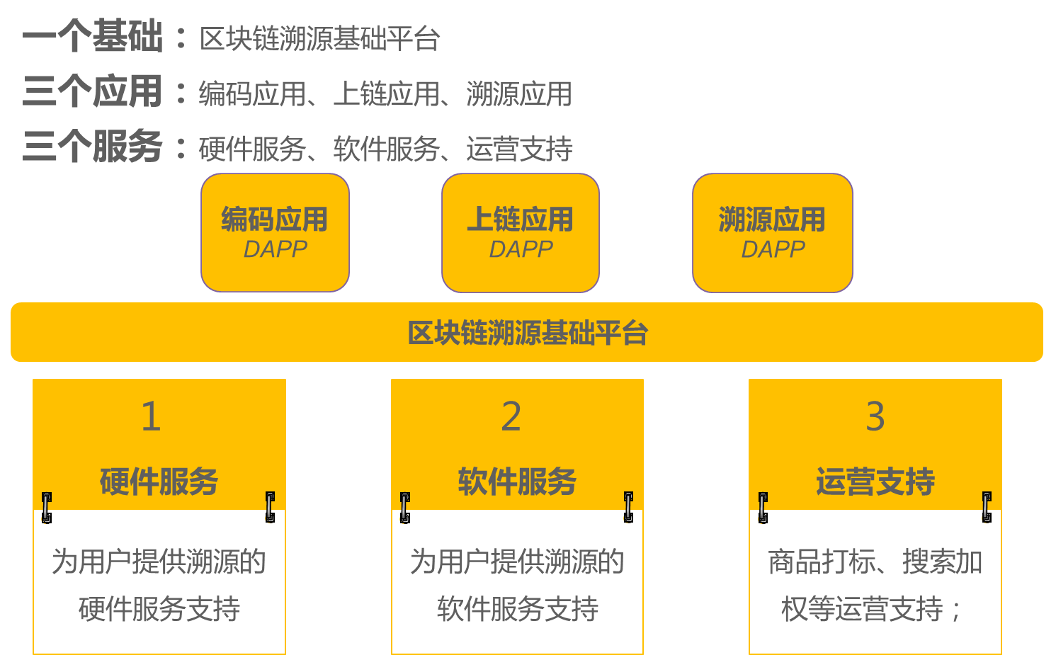 授权安全管理_imtoken授权安全吗_授权安全管理制度内容怎么写