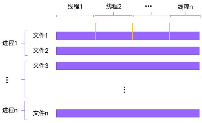 win10硬盘100% 百度贴吧_贴吧positions云盘_百度网盘贴吧2t