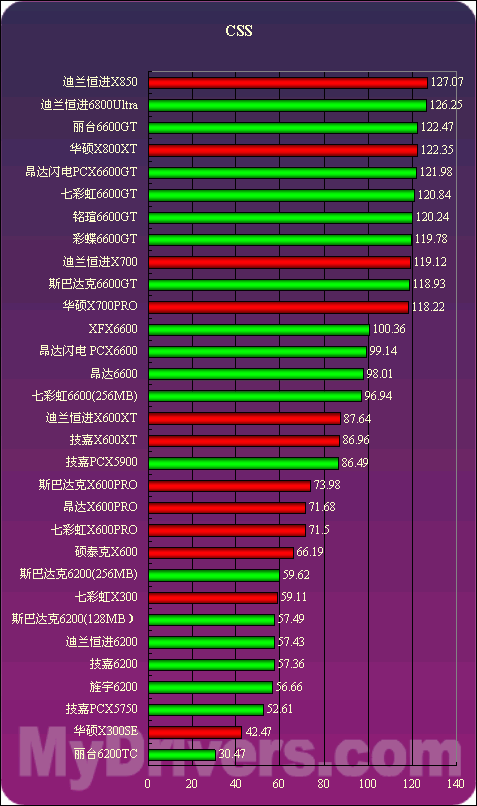 电脑必备！NVIDIA显卡保姆nvsvc32，你了解吗？