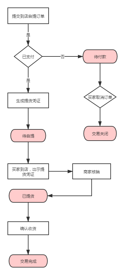 乐彼多用户商城系统_乐商城app_102.4乐商城