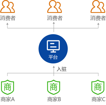 乐商城app_102.4乐商城_乐彼多用户商城系统