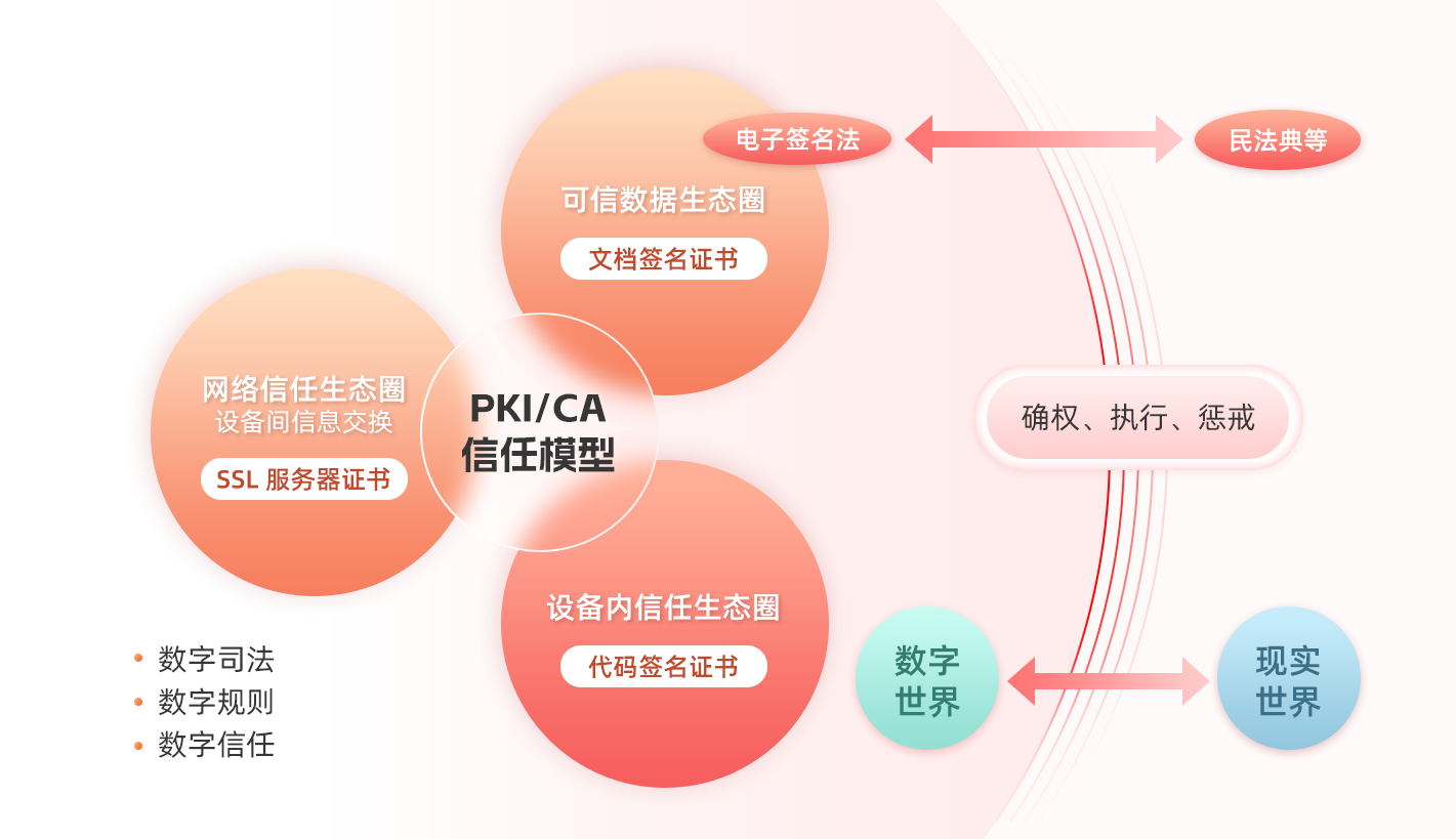 fedora系统教程_fedora系统怎么样_教程系统沙盘管理系统V3.0