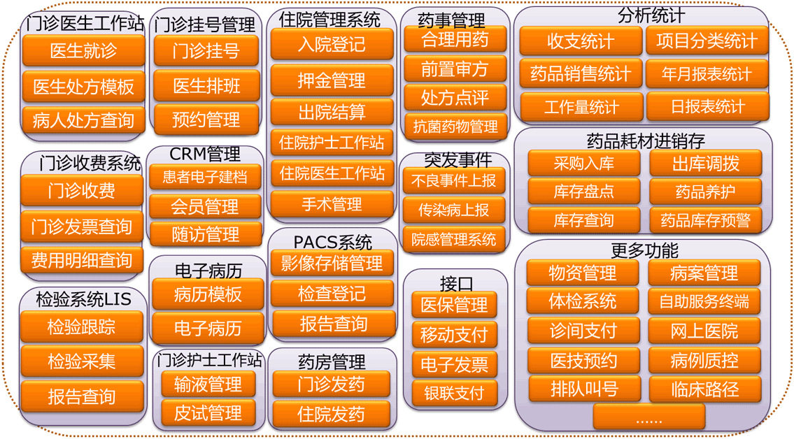 诊所管理系统源码_诊所管理系统软件_小诊所管理系统