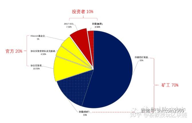 启用虚拟桌面_虚拟桌面 您需要权限来执行此操作_桌面虚拟化windows授权