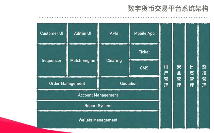 imtoken什么时候出的_imtoken什么时候出的_苹果16什么时候出