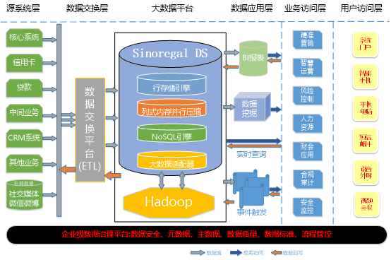 oracle rac原理-OracleRAC：实现高可用性与高伸缩性的Oracle数据库解决方案