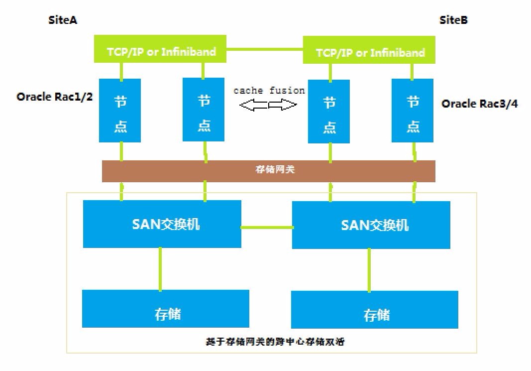 原理图怎么画_oracle rac原理_原理图转换成pcb步骤