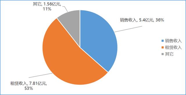 杭州绿云软件有限公司_杭州绿云软装设计有限公司_杭州绿云软件股份有限公司