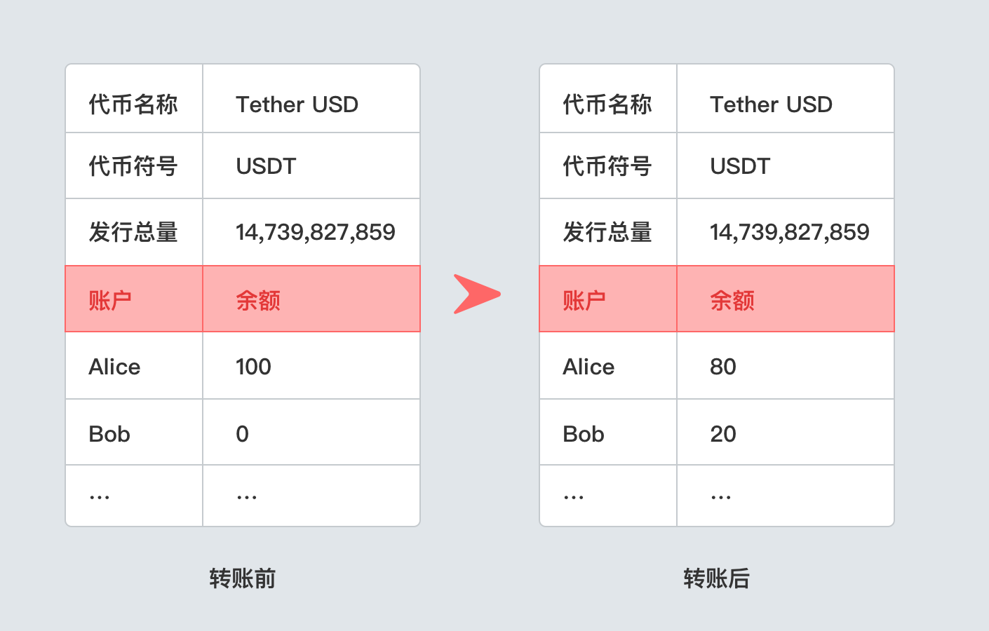 imtoken币种_imtoken钱包币怎么交易_imtoken重新登录币不见了