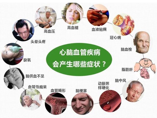 高血压冠心病的护理诊断与措施_冠心病高血压护理计划_冠心病高血压护理问题