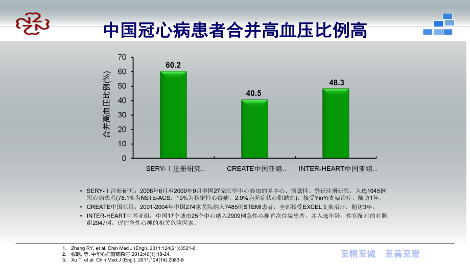 高血压冠心病的护理诊断与措施_冠心病高血压护理计划_冠心病高血压护理问题