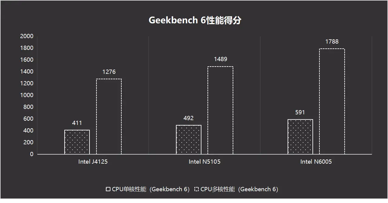 windows性能监视器_性能模式_linux windows 性能