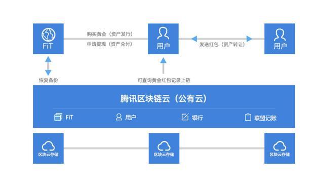 imtoken只能转入eth吗_手机余额宝只能转入不能转出啊_余额宝只能转入10万