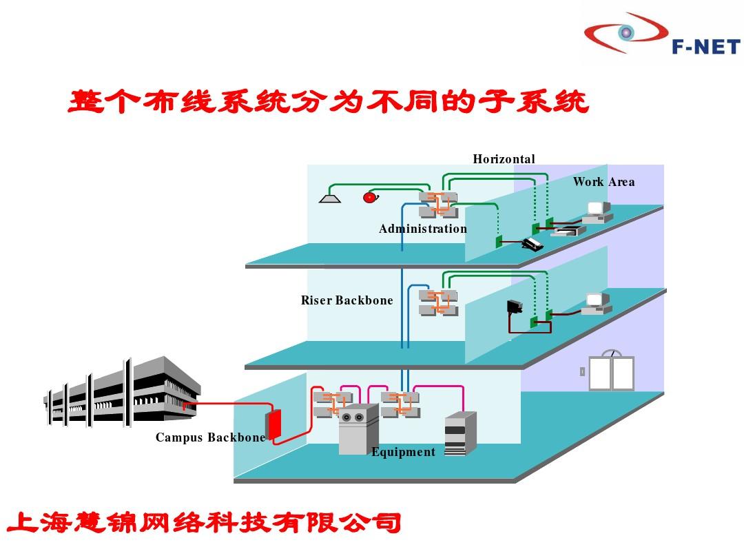 大楼布线建设方案_大楼综合布线方案_大楼综合布线预算