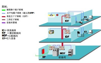 大楼综合布线预算_大楼布线建设方案_大楼综合布线方案