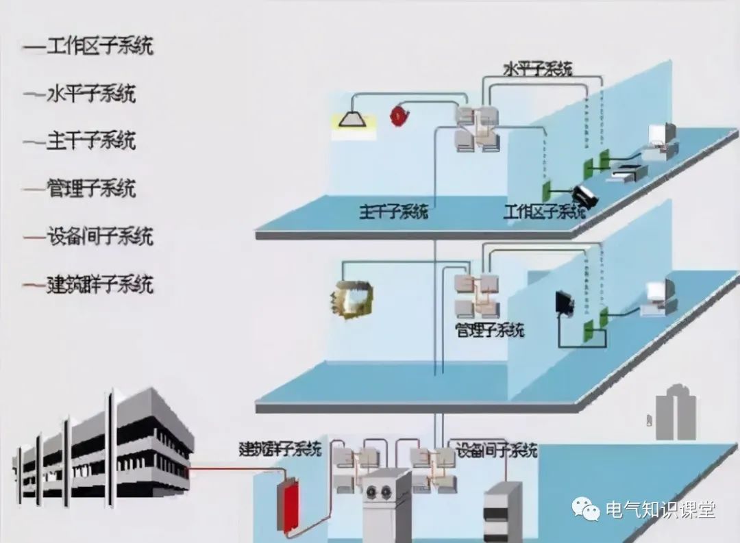 大楼综合布线预算_大楼综合布线方案_大楼布线建设方案