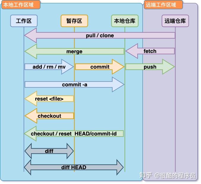 linux centos安装git_安装centos两种方法_安装微信