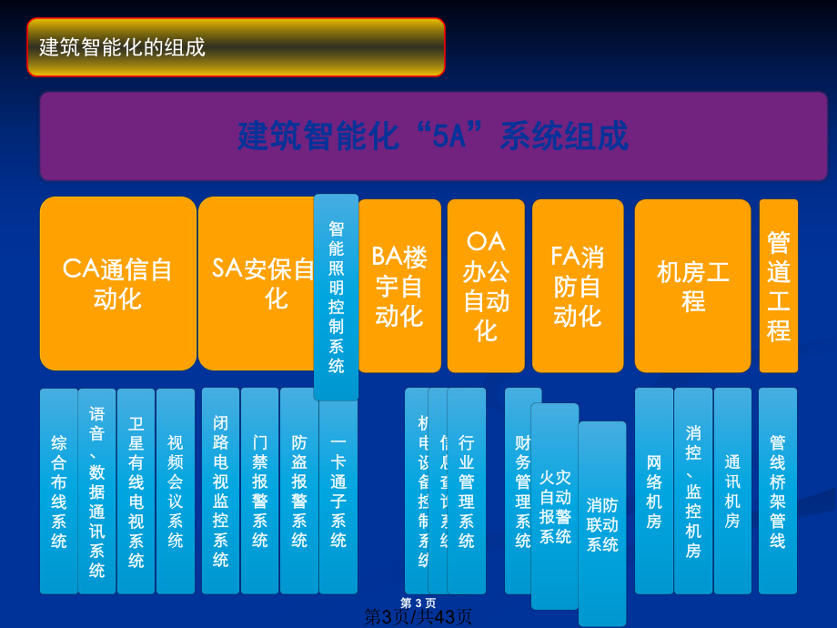 自动抄表系统施工工法_自动抄表系统施工工法_自动抄表系统施工工法