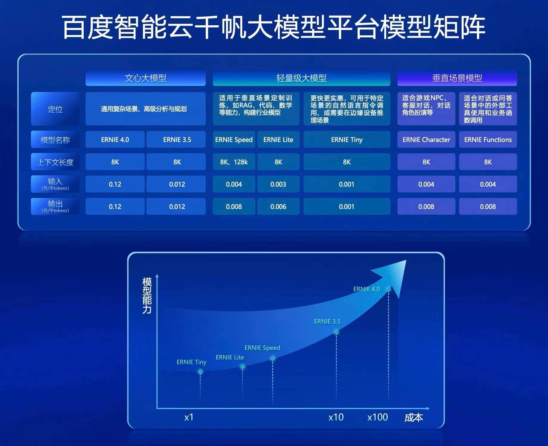 tp钱包带宽和能量怎么用_tp钱包涨幅_tp钱包怎么用加速器