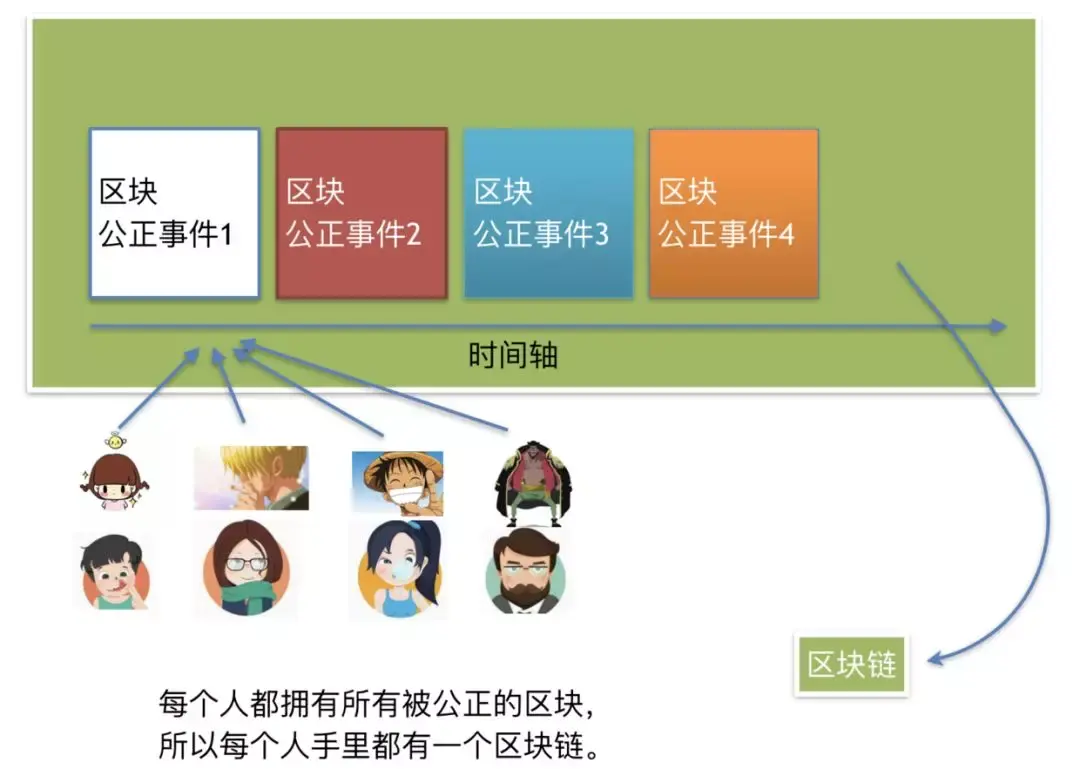 imtoken清退大陆用户_imtoken停止中国用户_imtoken退出登录