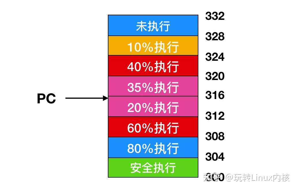 linux操作系统教程-探秘Linux：开源、免费、稳定，解析其起源、内核及特性