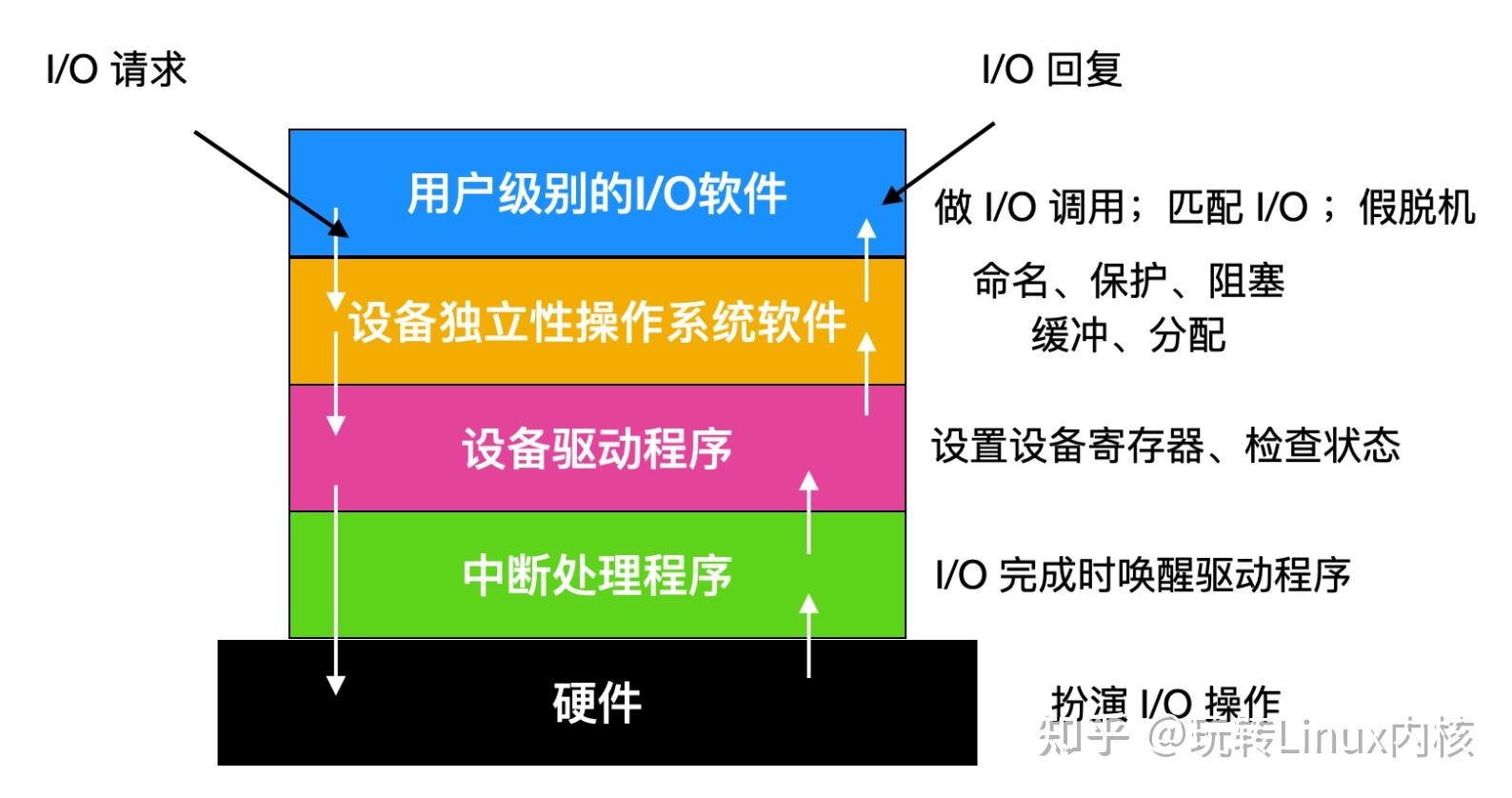 操作系统教程linux版_linux操作系统教程_linux操作系统基础教程