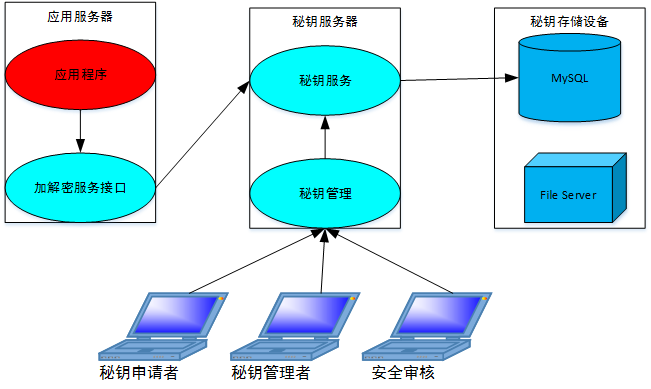 测温软件app_测温软件c_测温软件测的电脑温度准吗