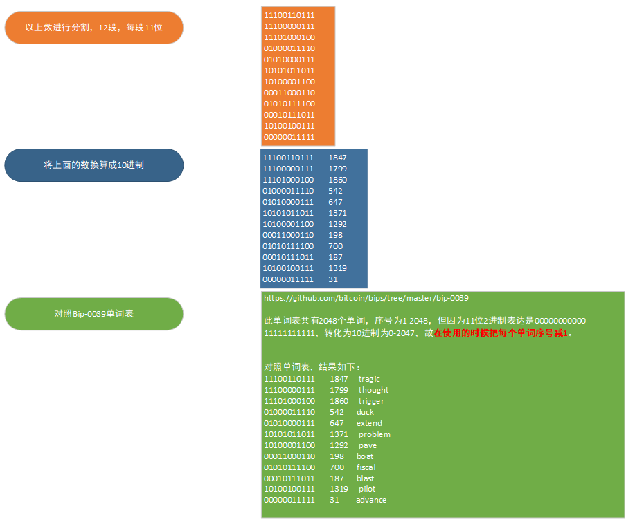 imtoken钱包如何导出私钥_imtoken钱包如何导出私钥_imtoken钱包如何导出私钥