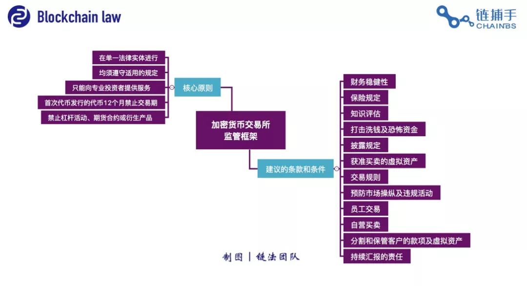 im钱包风险代币可以交易吗_imtoken风险代币_钱包里的代币怎么交易