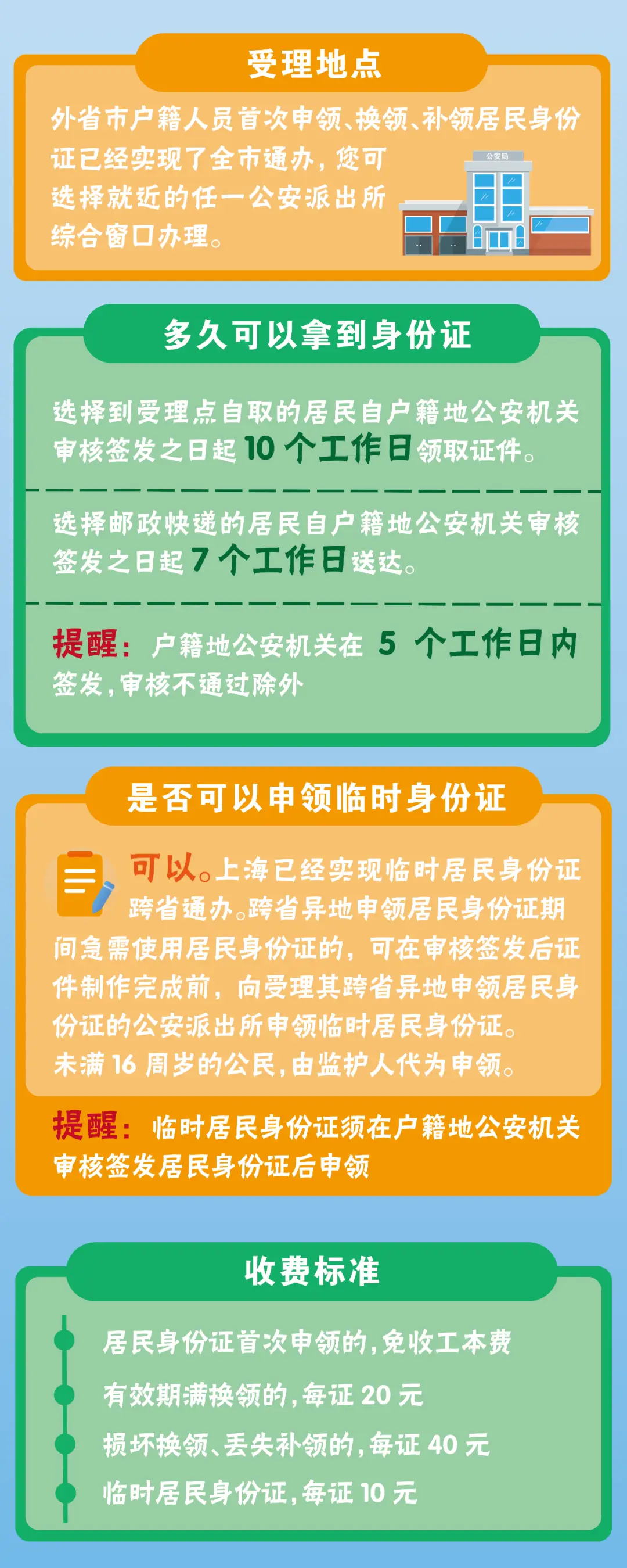 网上怎么查身份证真假-如何在网上查询身份证真伪？官方平台与第三方应用对比试用体验