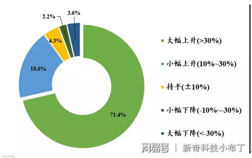 火币到imtoken_火币到imtoken_火币到imtoken