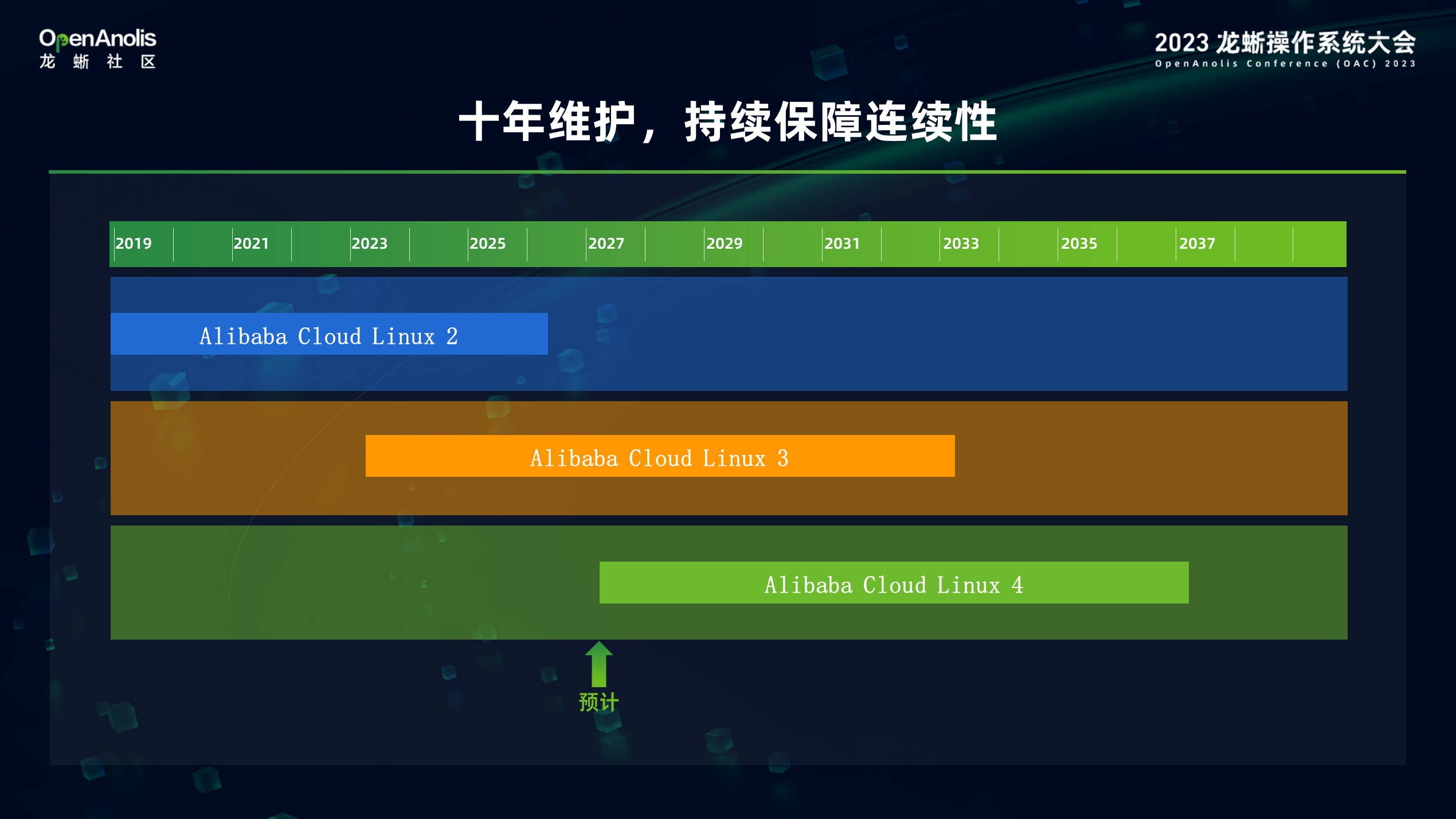 linux添加用户组权限_linux 管理员 添加用户_添加用户linux