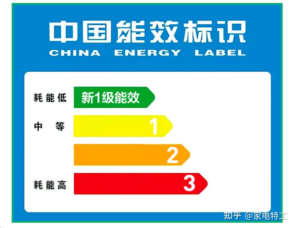 空调买哪种节能的好_节能空调比传统空调能省多少电_节能空调什么牌子的好