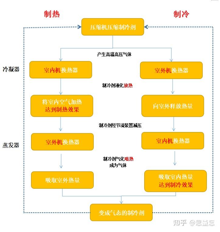 空调买哪种节能的好_节能空调比传统空调能省多少电_节能空调什么牌子的好