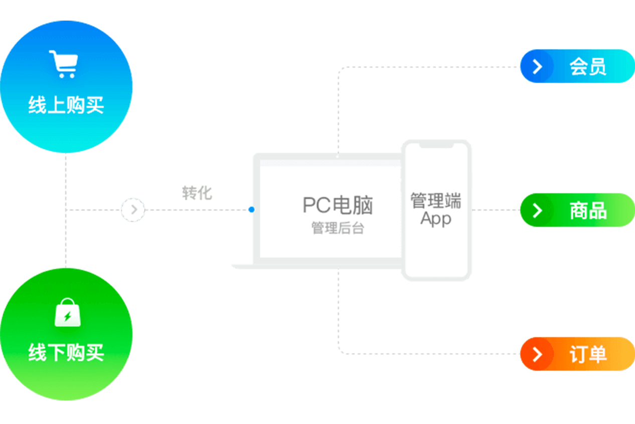 源码商城模板_java多用户商城源码_java源码之家