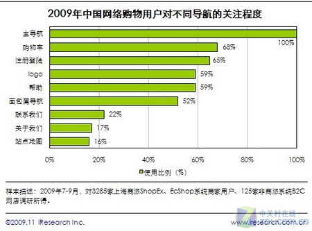 网店系统软件_shopex网店系统免费版_网店软件官方