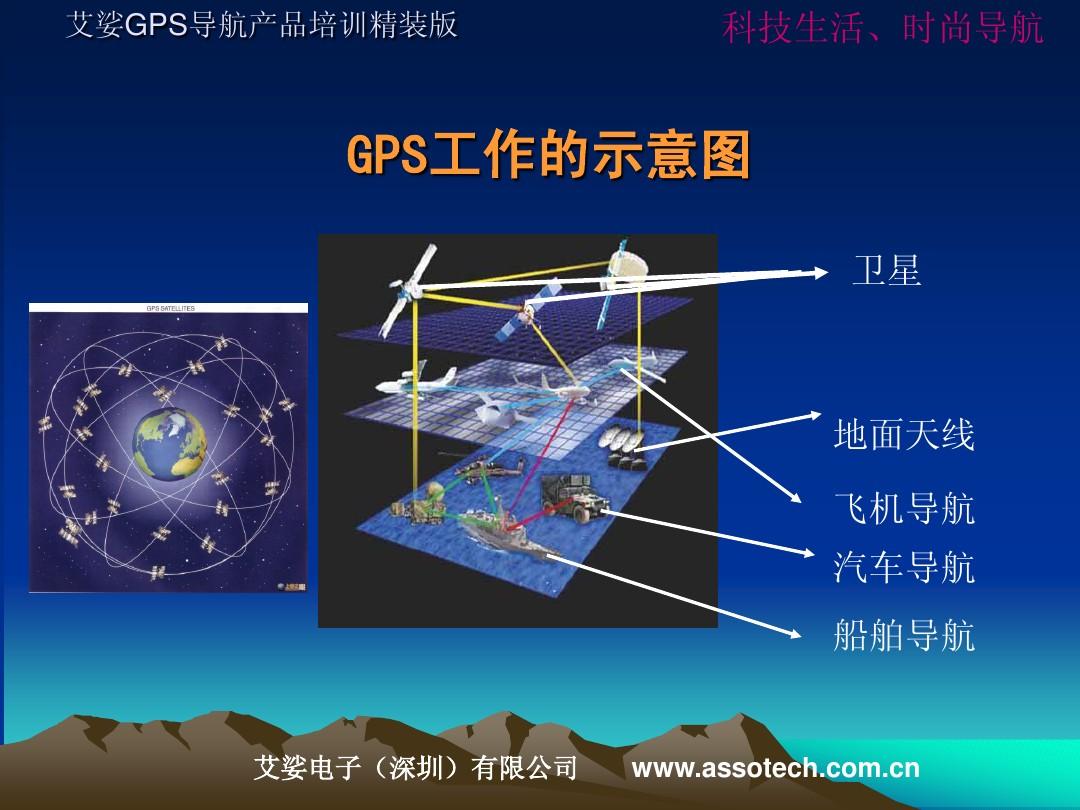 gps原理与接收机_简述gps接收机的基本功能_gps接收机的工作原理