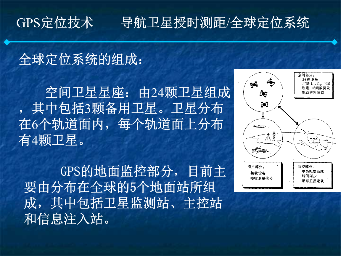 gps原理与接收机_简述gps接收机的基本功能_gps接收机的工作原理