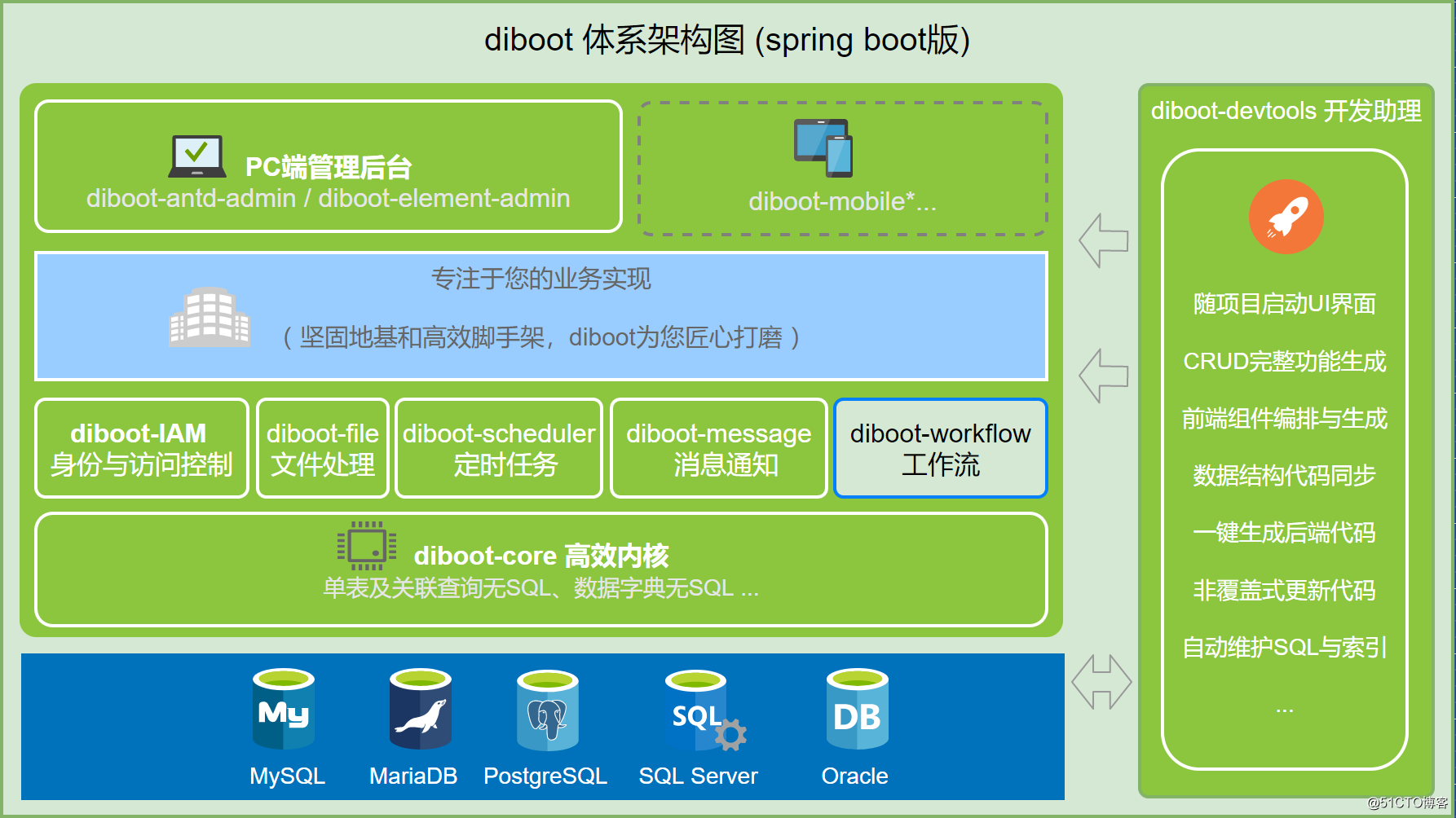 开源商城cms_开源商城项目_开源多用户商城系统