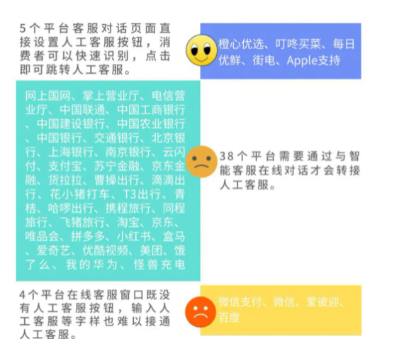 im钱包有客服吗_钱包的客服电话是多少_钱包客服是什么