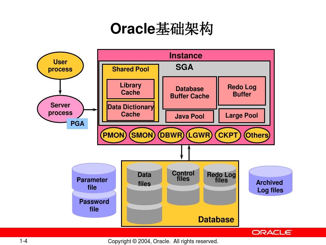 oraclerac集群_集群应用访问同一数据库_oraclerac真正应用集群