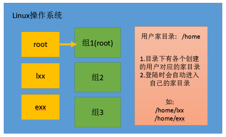 linux passwd 命令_linuxpasswd_linux压缩命令zip命令