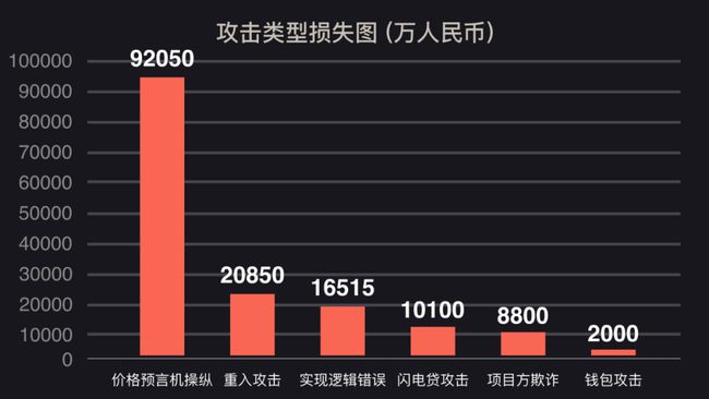 im钱包收到几十亿代币_钱包莫名收到代币_钱包里的代币怎么交易