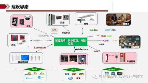 系统集成解决方案,构建高效智能的未来