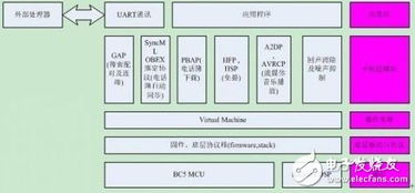 硬件软件设计,融合创新，构建智能未来