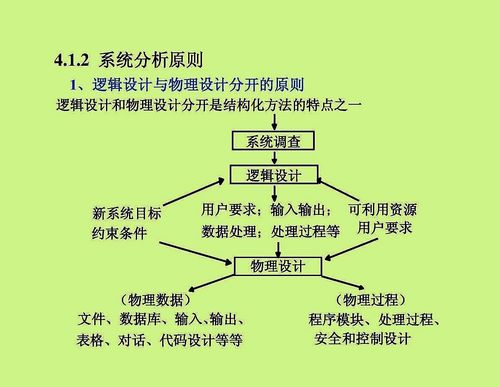 系统分析的原则包括,系统分析概述